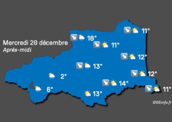 Météo pour le mercredi 20 décembre dans les Pyrénées-Orientales : forte tramontane