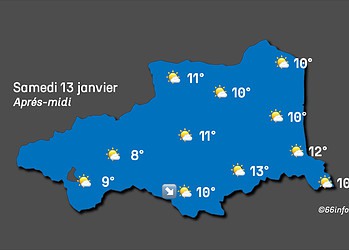 Météo du samedi 13 janvier dans les Pyrénées-Orientales : soleil matinal suivi de nuages